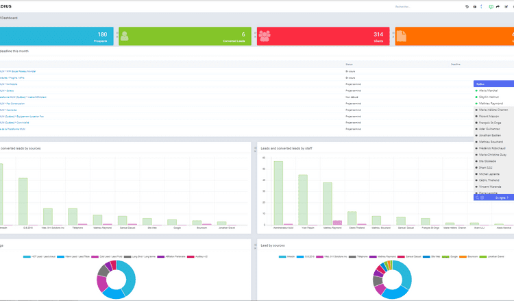 CRM (Customer Relationship and sales Management)